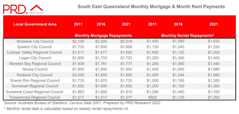 Mortgage vs Rental payments.JPG